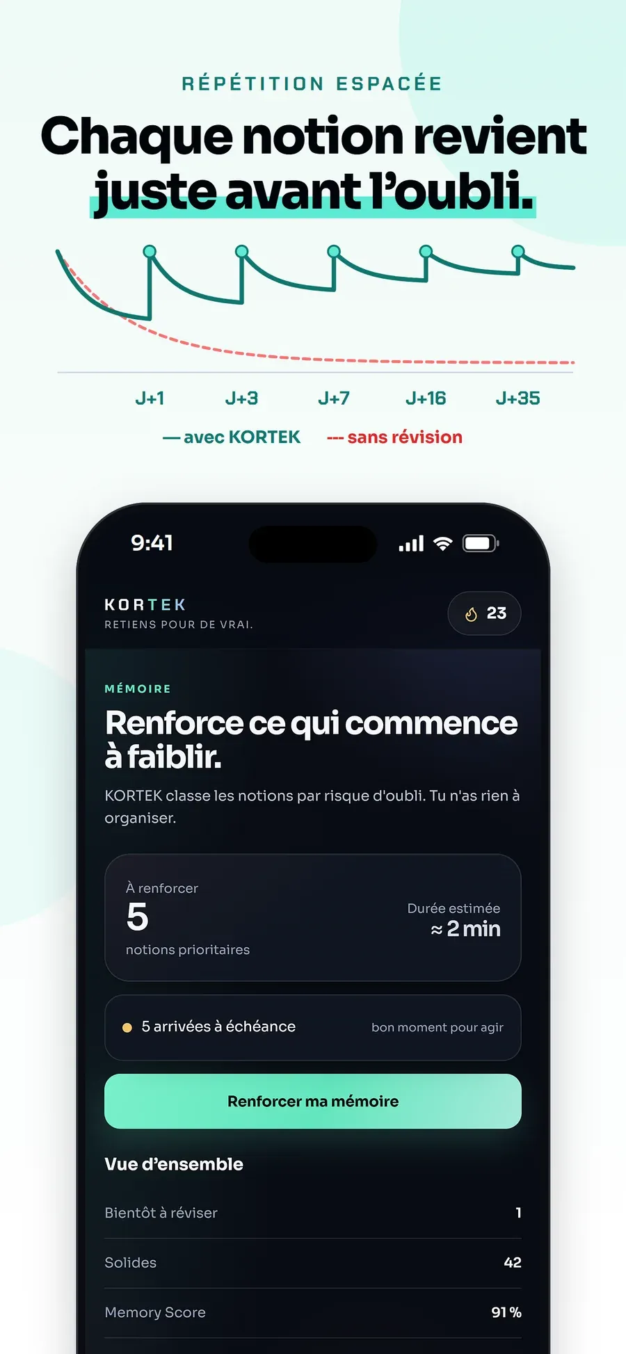 Chaque notion revient juste avant l’oubli.